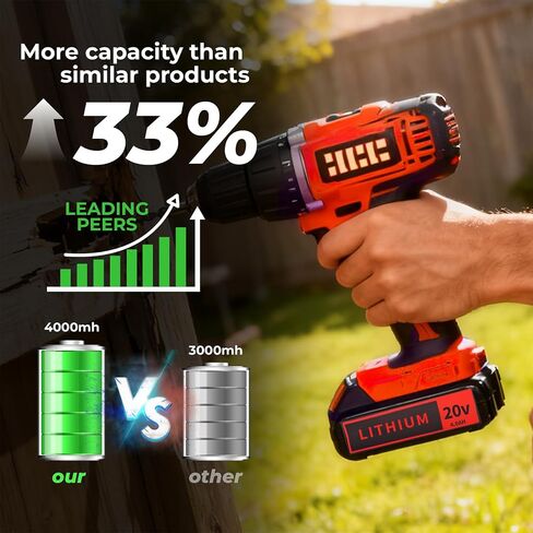 20V 4.0Ah Battery for Black and Decker Lithium-Max Tools 2-Pack | High-Capacity Replacement Lithium-Ion Battery, Compatible with LBXR20 LBXR2020 LBX20 LBXR2520 LB2X4020 LB2XR20 in Kuwait
