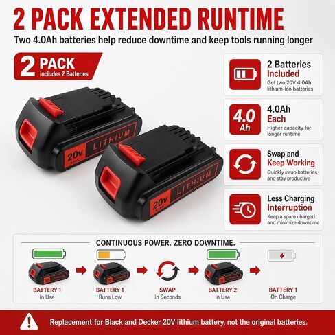 20V 4.0Ah Battery for Black and Decker Lithium-Max Tools 2-Pack | High-Capacity Replacement Lithium-Ion Battery, Compatible with LBXR20 LBXR2020 LBX20 LBXR2520 LB2X4020 LB2XR20 in Kuwait