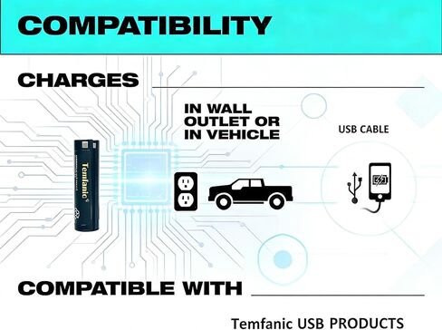 2Pack 3200mAh USB Battery 48-11-2131 with Charging Station Replacement for Headlamp & Flashlight Battery Li-ion, Compatible with 48-59-2013, 2114-21, 2163-21, 2112-21, 2128-21 in Kuwait