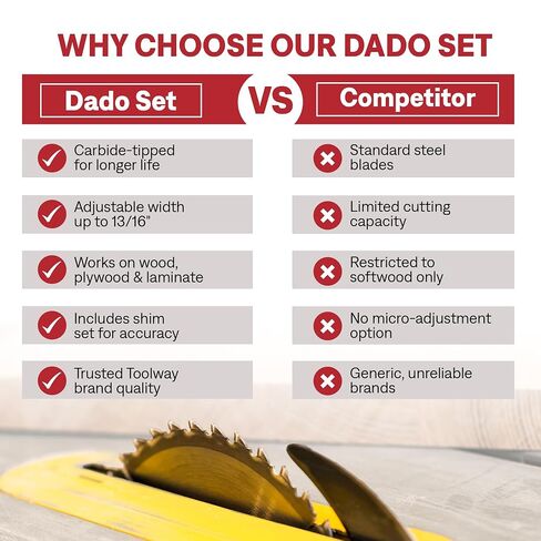 Tooltech 8 Inch Stacking Dado Blade Set for Table Saw, 24 Tooth Carbide Dado Blades, 23 Piece Adjustable Dado Set 1/4 to 13/16 Inch, 5/8 Inch Arbor 5500 RPM with Storage Case in Kuwait