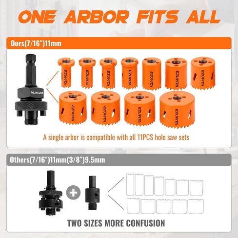 17PCS Bi-Metal Hole Saw Kit, Hole Cutter Set with 3/4" to 2-1/2" Hole Saws, One Arbor Fits All, for Wood, Metal, Plastic, Includes Drill Bits, Hex Key & Storage Case, Fathers Day Gift in Kuwait