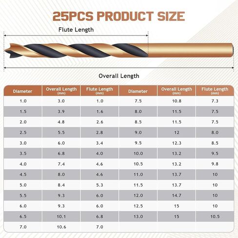 25Pcs Metric Drill Bit Set, HSS Brad Point Drill Bit Set, 1-13mm (0.5mm Step) Brad Point Drill Bits for Woodworking, Wood Drill Bits for Hardwood Softwood with Storage Case in Kuwait