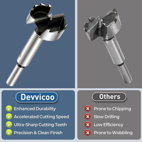 8PCS Forstner Bit Set, Professional Wood Drill Bits for Flat-Bottom & Pocket Holes in Hardwood, Plywood, Plastic in Saudi Arabia