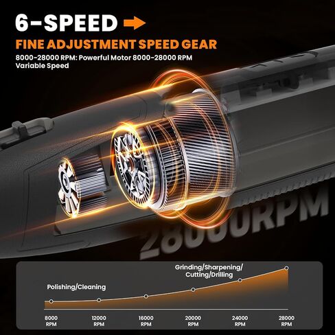 4V Cordless Rotary Tool Kit with 80Pcs, 4000mAh Long-lasting Battery, 6 Speeds 8000-28000RPM Rotary Tool with Digital Display for Cutting, Sanding, Polishing, Drilling, Engraving, DIY Crafts (Grey) in Saudi Arabia