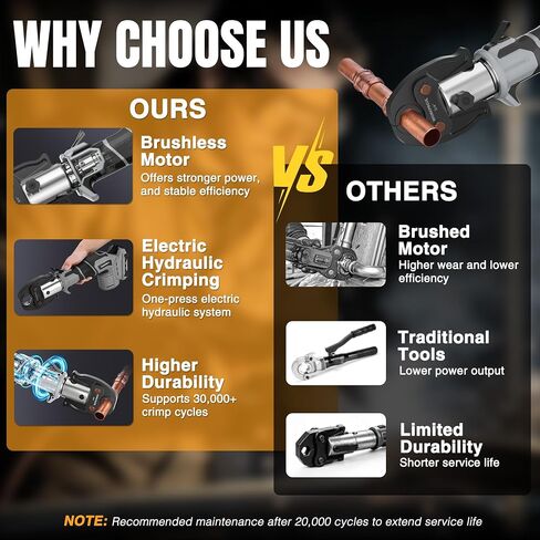 WORKPROX Press Tool, 20V Brushless Electric Pipe Crimping Tool for 1/2", 3/4", 1" Copper Pipes, Cordless Press Tool Kit with 3 Press Jaws, 2-Pack 2.0Ah Batteries with Carrying Case in Kuwait