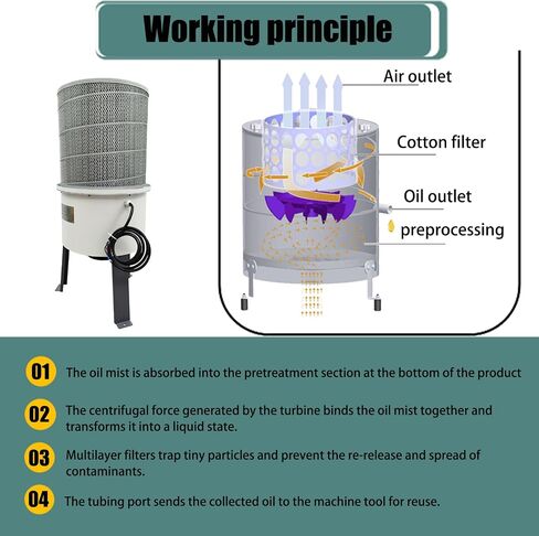 INTBUYING 220V Oil Mist Collector 1HP CNC Machine Tool Processing Center Oil Fume Purifier Industrial Soot Purifier 650-824CFM in Kuwait