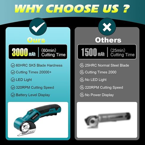 Electric Cardboard Cutter, 3000mAh Battery Cordless Electric Scissors | High-Torque Motor, 2 SK5 Blades, LED Light, Heavy Duty Box Cutter for Cardboard, Plastic, Leather, Carpet & DIY Projects in Kuwait