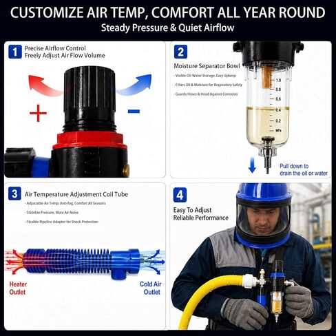 Sandblasting Hood Air Fed Sandblasting Helmet with Thermostat Air Flow Control, Full Shoulder Protective Hood Dual Anti-Fog Quick Change Lens Lightweight Blast Safety Helmet for Sandblaster in Saudi Arabia