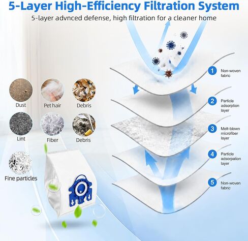 12PCS Disposable 3D AirClean GN Vacuum Bags: for Miele GN Air Vacuum Cleaner Dust Bag, for Miele Classic C1, Complete C1 C2 C3, S227, S240, S270, S280, S400, S2, S5, S8 Series Vacuum, 4.5L Capacity in Kuwait