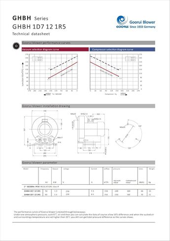 1.75 Hp Regenerative Blower 220V/1Phase, 150 Cfm, 64"H2O press.Goorui-USA GHBH 1D7 12 1R5 in Kuwait