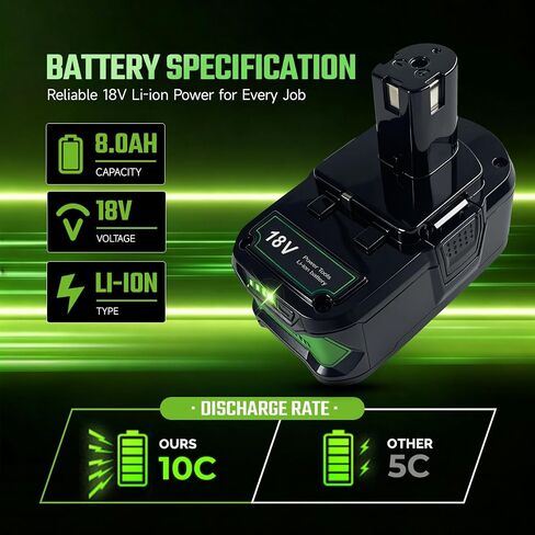 2-Pack 8000mAh Replacement Battery for Ryobi 18V Tools, High Capacity Li-ion with LED Fuel Gauge, Compatible with P108 P104 P105 P102 P103 P122 P109 and 100+ Cordless Power Tools (Not Made in Ryobi) in Kuwait