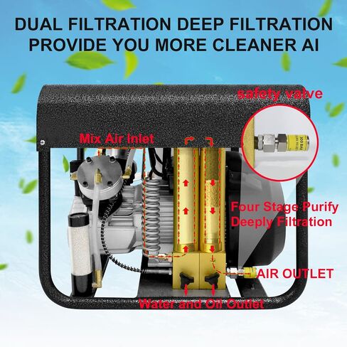 TUXING 4500Psi PCP Air Compressor,High Pressure Scuba Air Compressor, Auto-Stop and Auto Purge, Built-in Dual Oil-Water Filter, pump for Diving Tank Air Rifles Paintball Guns(TXEDT033) in Kuwait