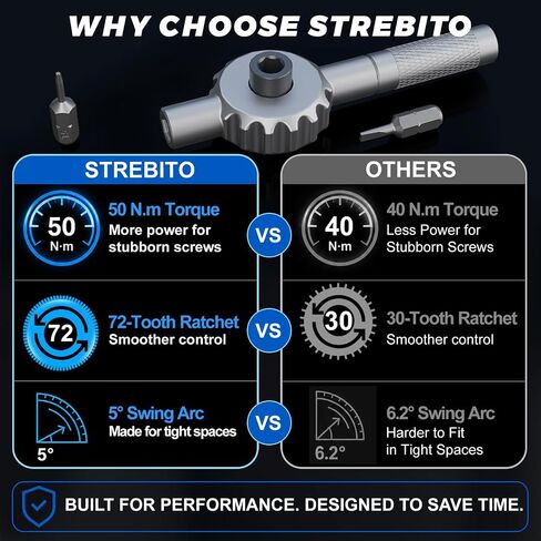 STREBITO 67-in-1 T Handle Ratchet Screwdriver Set with S2 Steel Bits | 72-Tooth Ratchet, Up to 50 N·m Torque, 5° Swing Arc for Tight Spaces, Furniture Assembly, Computer, Bicycle & Home Repair in Kuwait