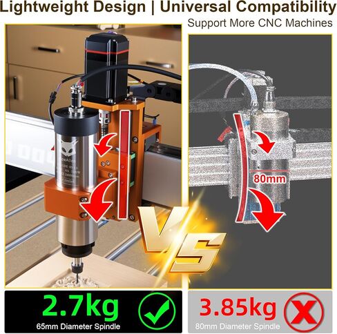 FoxAlien XE-Ultra 8080 Large Desktop CNC Router Machine + 1.5kW VFD Spindle Kit in Kuwait