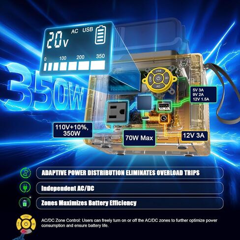 LIVOWALNY 350W Portable Power Inverter Compatible with DeWALT 20V Battery (Tool Only), Compact Station: 2x70W USB-C PD, AC, USB-A, 12V DC, 800lm LED & Display – Camping, Jobsite, Road Trip, Emergency in Kuwait