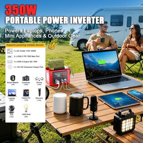 LIVOWALNY 350W Portable Power Inverter Compatible with Milwaukee 18V Battery(Tool Only), Compact Station: 2x70W USB-C PD, AC, USB-A, 12V DC,800lm LED & Display–Camping, Jobsite, Road Trip, Emergency in Kuwait