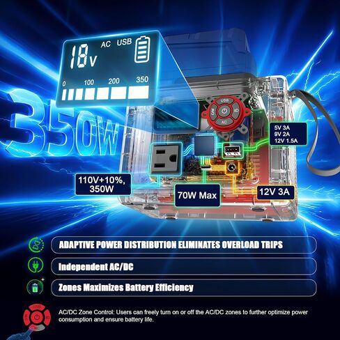 LIVOWALNY 350W Portable Power Inverter Compatible with Milwaukee 18V Battery(Tool Only), Compact Station: 2x70W USB-C PD, AC, USB-A, 12V DC,800lm LED & Display–Camping, Jobsite, Road Trip, Emergency in Kuwait