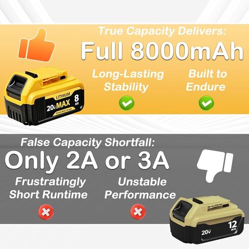 4 Packs 8000mAh Replacement for Dewalt 20V Max Battery Lithium-ion Compatible with DCB201 DCB200 DCB206 DCB207 and 20V Cordless Power Tools in Kuwait