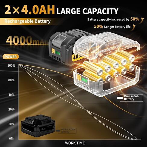 JEXUGK Cordless Rotary Hammer Drill, 21V Power Rotary Hammers with 2 x 4.0Ah Batteries, 4.5J Impact Brushless Concrete Drill with 3 Bits, Taladro Rotomartillo for Concrete Drilling & Home Renovation in Kuwait