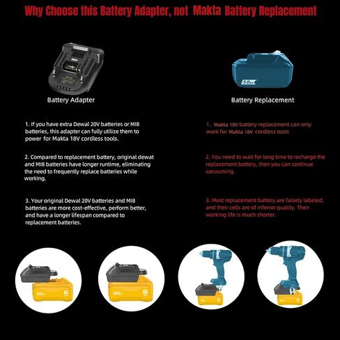 for Makita to for DeWalt Battery Adapter, for Makita to for Milwaukee Battery Adapter, Compatible with M18 and for DeWat 20V 60V Lthium Battery to Power for Makita 18V Cordless Tools in Kuwait