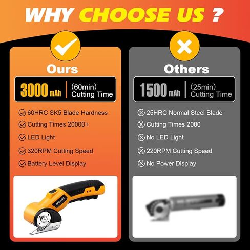 Cordless Electric Scissors, 3000mAh Battery Electric Cardboard Cutter | High-Torque Motor, 2 SK5 Blades, LED Light, Electric Box Cutter for Cardboard, Plastic, Leather, Carpet & DIY Projects in Kuwait