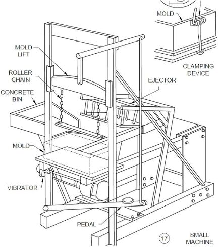 Concrete Block Making Machine Plans - Create 100 Cinder Blocks an Hour! in Kuwait