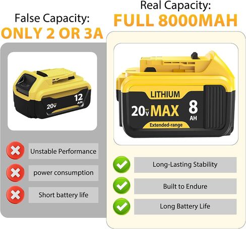 4-Pack 8000mAh Lithium-ion Battery for Dewalt 20V Max Battery – Compatible with DCB200 DCB201 DCB204 DCB206 DCB207 DCB181 DCB180 Series Tools, LED Charge Indicator, Fits Dewalt Power Tools & Chargers in Kuwait