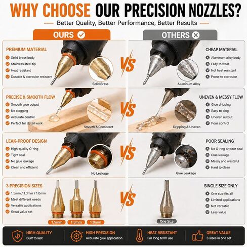 3x Hot Glue Gun Nozzles 7/16 Inch Thread Copper Needle Assortment Small Aperture Tips for Household Repairs Bathroom Doors in Kuwait
