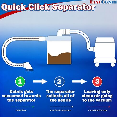 Low Profile Cyclone Dust Separator, 2.5 Inch Leak-Proof Wet Dry Vacuum Separator | High Efficiency Fine Debris Remover Universal Fit for 5 Gallon Bucket & Most Vacuums Ideal for Woodworking Fine Dust Cleaning in Kuwait