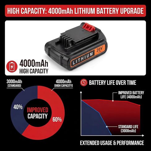 2 Pack 20V 4.0Ah Replacement Battery Compatible with Black and Decker 20V Cordless Power Tools in Kuwait