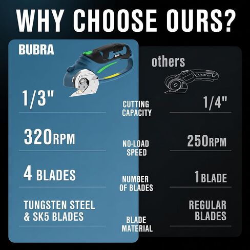 Cordless Electric Scissors for Cardboard Cutter with 4 SK5 Blades, 4V Rechargeable Electric Box Cutters, Powerful Power Shears Cutting Tool for Fabric, Carpet, Leather in Saudi Arabia