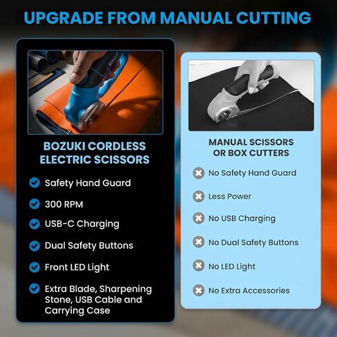 Cordless Electric Scissors | Rechargeable 4V Electric Box Cutter | Cardboard & Fabric Cutter Tool | Rotary Shears in Kuwait