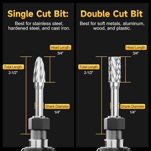 Cordless Die Grinder Compatible with Dewalt 20V Battery, Brushless Electric Die Grinder Up to 25000RPM, 1/4" Precision Collet, 4-Variable Speed Power Grinder for Metal Wood Plastic Grind, No Battery in Kuwait
