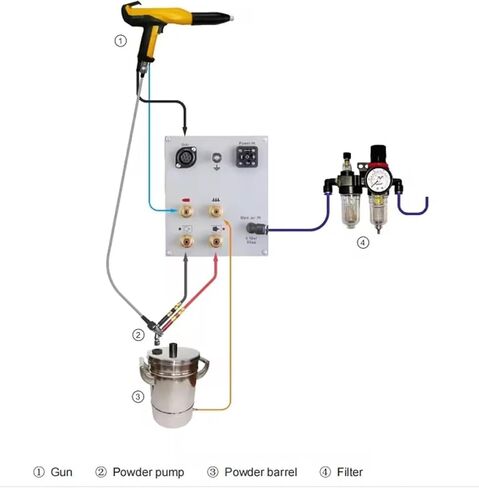 Electrostatic Powder Coating Machine, with Spraying Gun, for Spraying Ships, Bridges, Hardware Products in Kuwait