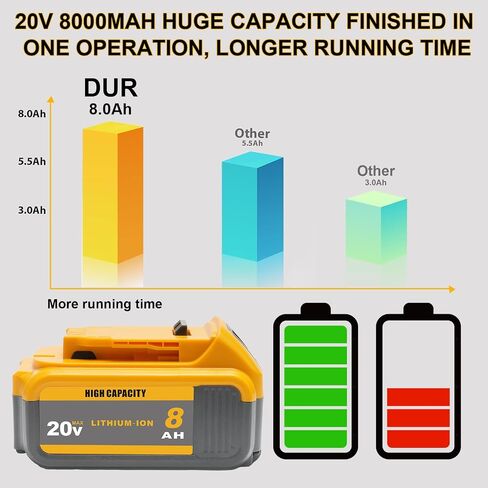 TENMOER 2-Pack 8.0Ah 20V Battery Compatible with DeWalt 20V MAX Battery Replace for DCB201 DCB203 DCB204 DCB206 DCB208(Not an OEM) in Kuwait