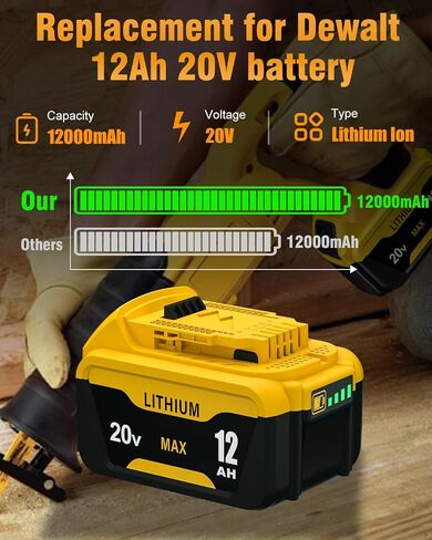 HOCHSTERN Replacement for Dewalt 20V Max Battery 12.0Ah 2Pack | Compatible with Dewalt 20 Volt Lithium Ion Batteries DCB205 DCB206 DCB203 DCB201 DCB210 Cordless Tools in Kuwait