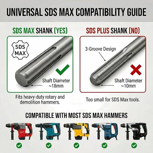 24-Inch SDS Max Chisel Bits Set - 3 Piece Extra Long Demolition Kit (Scaling, Point, Flat) for Concrete Breaking & Thinset Floor Tile Removal - 40Cr Heat-Treated Alloy Steel in Kuwait