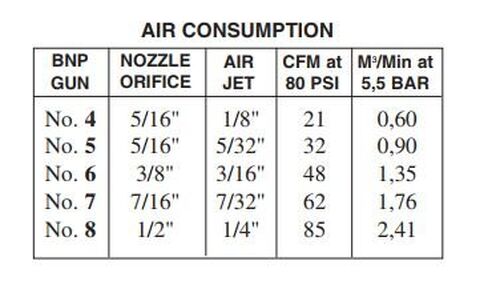 Suction Blast Cabinet No. 6 Gun Assembly, 3/16" Air Jet, Includes 3/8" (#6) Ceramic Nozzle in Kuwait