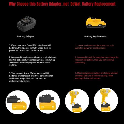 for DeWalt 20V to 12V Adapter, Convert for DeWalt 20V Lithium Battery and for Milwaukee 18V for M18 Battery to Work for DeWat 12V Cordless Tools in Kuwait