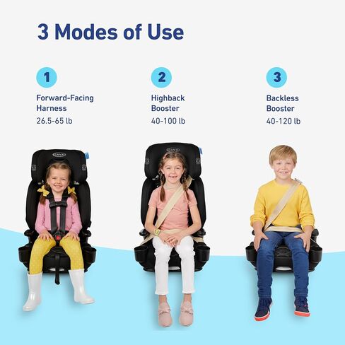 Graco Nautilus 2.0 LX 3-in-1 Harness Booster Car Seat ft. InRight Latch, Hex in Kuwait
