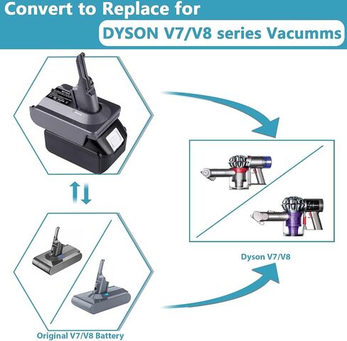 EID V7 V8 Adapter for Makita 18V Battery Converter for Dyson V7 V8 Animal Absolute Motorhead SV11 SV10 Vacuums in Kuwait