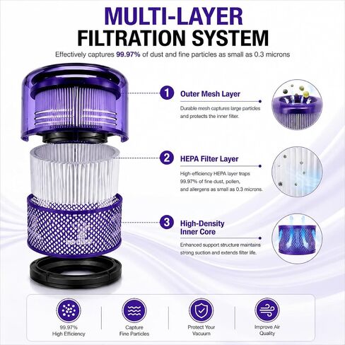 3 Pack Vacuum Filter Replacement for Dyson V11 Series, Compatible with V11 Origin, Torque Drive, Animal, Complete, Extra, V15 Detect, V15s Detect, Submarine Vacuums, 970013-02 Huxowni in Kuwait