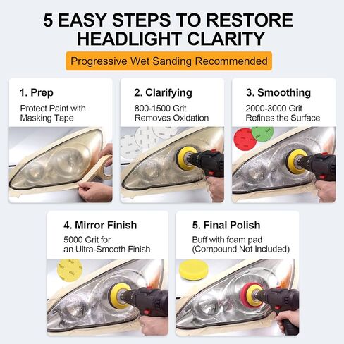3 Inch Wet Dry Headlight Restoration Kit, Drill Sanding & Polishing Attachment with 800-5000 Grit Sandpaper Discs, 1/4 Shanks, Foam Pads, 3.5'' Face Buffing Polishing Pads, Masking Tape in Kuwait