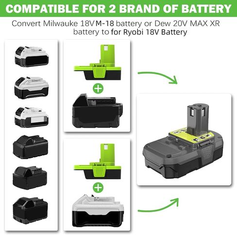 DM18RL Battery Adapter for Ryobi 18V Tools, Compatible with Dewalt 20V Max & for Milwaukee M18 18V Battery, with 5V 2.1A USB Charging Port in Kuwait