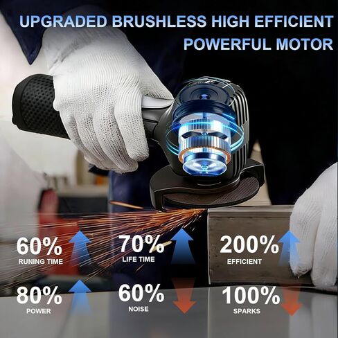 Cordless Brush Angle Grinder Kit, 13000RPM Mini Grinder with 2pcs 16.8V 2000mAh Batteries and 20 Cutting Discs, Power Angle Grinder Tool for Tile Concrete Metal Wood Cutter in Kuwait