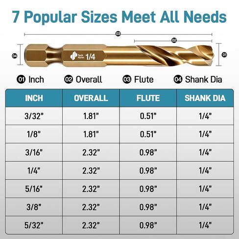 7Pcs Cobalt Stubby Drill Bit Set M35 HSS 1/4" Hex Shank 3/32"-3/8" | Short Drill Bits for Wood Plastic Hardened Steel Stainless Steel 135° Split Point Heavy Duty Hex Shank Drill Bit Set in Kuwait