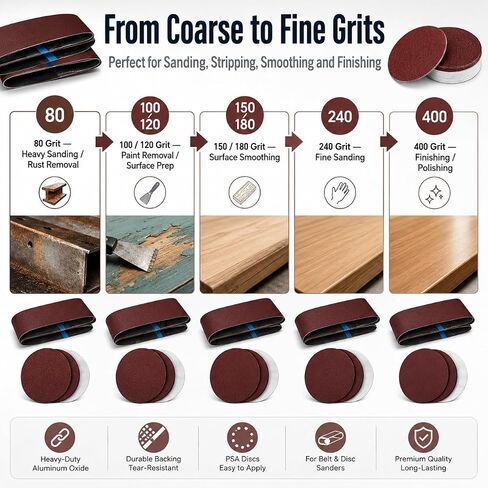 34 Pieces Sanding Belts and PSA Sanding Discs Set Alumina Includes 10 pcs 4 x 36 Inch Sanding Paper (80/120/150/240/400 Grits) and 24 pcs 6 Inch Self Adhesive Disc for Wood, Metal Polishing in Kuwait
