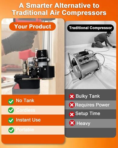 Cordless Portable Air Compressor Pump for Pneumatic Nail Guns, Tank-Free Mini Air Compressor Fit for Miwoqi 18V Batteries (Battery&Nail Gun Not Included), Mobile Air Supply for Trim & Woodworking in Kuwait