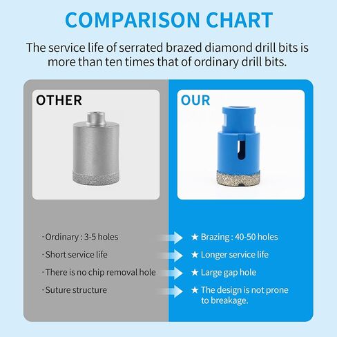 Diamond Hole Saw Drill Bits Set,Diamond Core Drill Bits Set | 5/8-11 Thread 6/8/10/12/16/20/25/35/55/68mm for Tile Porcelain, Marble, Granite, Stone Triangle Shank with Storage Case 10pcs in Kuwait