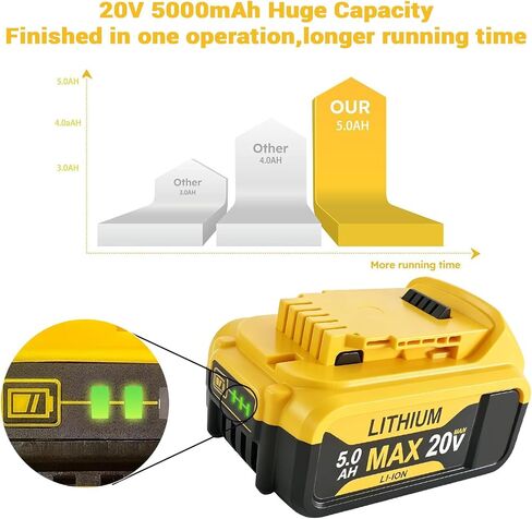 HHMM Replacement for Dewalt 20V Max Battery（2 Pack）: 5.0Ah Lithium Batteries Compatible with Dewalt Battery DCB180 DCB200 DCB204 DCB205 DCB206 DCB208 in Kuwait